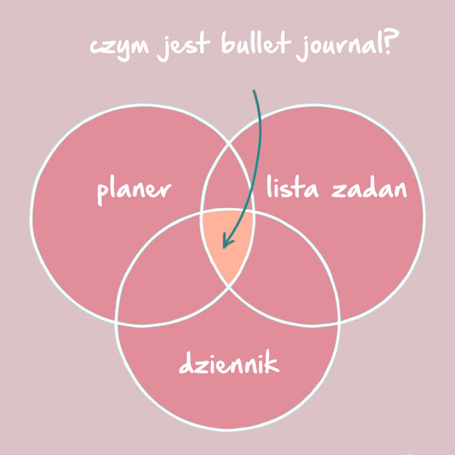 bullet journal